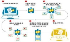 深入了解Plush Token钱包：安