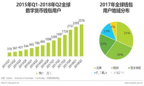51Token钱包评测:安全性与易用性的最佳结合
