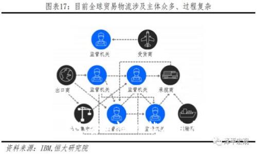 Token云钱包评测:安全性、功能及用户体验全面分析
