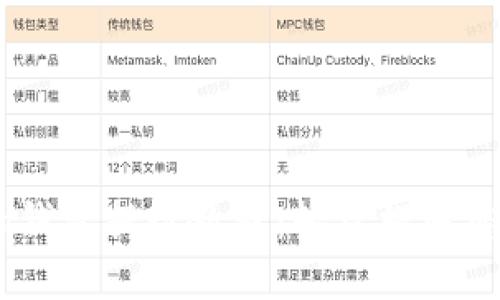 Plus Token钱包提现教程:轻松提取您的加密资产