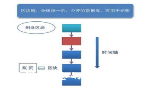 :
了解Token通用数字钱包:您的安全加密资产管理解决方案