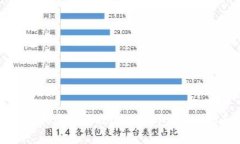 如何创建和管理USDT钱包：