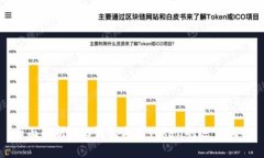 全面解析DAC钱包与其Toke
