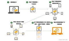 : Bitpie钱包支持USDT及其便