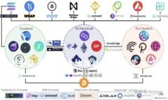 在讨论“CL UD Token钱包是否