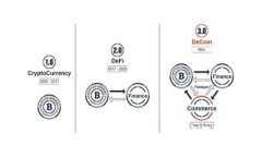 了解Token钱包在火币链中的