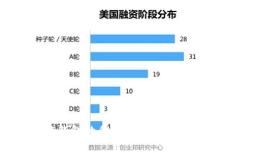 TokenPocket:多链钱包的优选,安全、便捷的数字资产管理工具