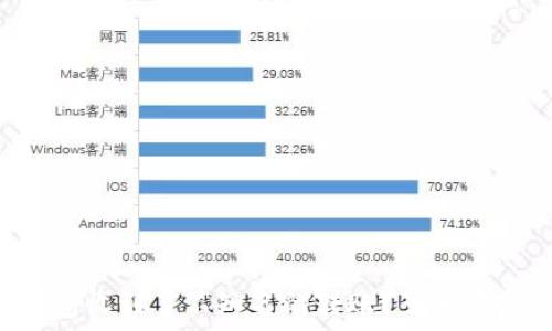 为什么我的Token钱包收到了不知名的转账?了解背后的原因与应对措施