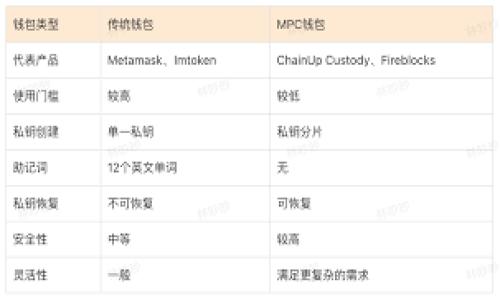   选择最佳的Token钱包APP：功能、优势与推荐 / 

 guanjianci Token钱包, 数字钱包, 加密货币, 钱包APP /guanjianci 

### 内容主体大纲

1. **引言**
   - 数字资产的兴起
   - Token钱包的重要性

2. **什么是Token钱包？**
   - 定义及功能
   - Token钱包与传统钱包的区别

3. **选择Token钱包APP的标准**
   - 安全性
   - 用户友好性
   - 支持的数字资产种类
   - 社区支持与开发动态
   - 费用及费用透明度

4. **推荐的Token钱包APP**
   - 钱包APP排行榜
   - 各APP的优势与劣势分析

5. **如何安全使用Token钱包APP**
   - 安全使用的基本原则
   - 常见安全风险
   - 如何防范安全风险

6. **不同类型的Token钱包的比较**
   - 热钱包与冷钱包
   - 软件钱包与硬件钱包
   - 安卓与iOS平台的选择

7. **未来Token钱包的发展趋势**
   - 区块链技术的发展对钱包的影响
   - 用户需求变化

8. **结论**
   - 总结选择Token钱包的要点
   - 鼓励用户进行多方比较

### 内容主体

#### 1. 引言

在过去的十年中，数字资产的价值迅速增长，尤其是比特币、以太坊等加密货币，成为许多人投资和交易的对象。随着市场的扩大，Token钱包的重要性愈加凸显。Token钱包不仅仅是存储数字货币的工具，更是用户对其资产安全管理的能力体现。因此，选择一个合适的Token钱包APP，成为广大数字货币用户的重要任务。

#### 2. 什么是Token钱包？

Token钱包可以理解为一个专门用于存储和管理数字资产的软件。与传统钱包不同，Token钱包是基于区块链技术的，它能够保留用户的私钥，并帮助用户进行数字货币的转账、接收和交换操作。然而，不同于现实生活中的钱包，Token钱包并不存储物理资产，而是依靠区块链技术进行记录和管理。

#### 3. 选择Token钱包APP的标准

在选择Token钱包APP时，用户需考虑以下几个关键因素：

- **安全性**：这是选择Token钱包的首要标准。一个安全的钱包应用能有效地防止黑客攻击和资金损失。用户建议查看钱包的加密技术与安全策略。
  
- **用户友好性**：界面设计是否简洁易用，操作流程是否顺畅，用户体验在选择钱包时十分重要。
  
- **支持的数字资产种类**：用户需要确认钱包支持的币种是否包括自己所持有的或打算投资的数字资产。

- **社区支持与开发动态**：一个活跃的社区和持续的技术更新是钱包长久安全的保障。

- **费用及费用透明度**：是否存在隐性费用和转账费用，以及费用结构是否透明。

#### 4. 推荐的Token钱包APP

在当前市场上，有几个非常受欢迎的Token钱包APP，它们分别是：

- **MetaMask**：专为以太坊及其Token而设计，用户界面友好，适合初学者。

- **Trust Wallet**：能够支持多种类型的资产，安全性高，具备去中心化交换功能。

- **Coinbase Wallet**：背靠Coinbase交易所，提供多种功能，支持多种资产。

#### 5. 如何安全使用Token钱包APP

安全是使用Token钱包的关键。用户在使用时，应遵循一些基本原则：

- 不要分享私钥
- 定期更改密码，并启用双因素验证
- 定期备份钱包数据
- 防范钓鱼网站和恶意软件

#### 6. 不同类型的Token钱包的比较

了解不同种类的Token钱包有助于用户根据自己的需求选择：

- **热钱包与冷钱包**：热钱包通常连接互联网，更加方便，但安全性较低；冷钱包则不连接互联网，安全性极高，但使用不便。

- **软件钱包与硬件钱包**：软件钱包应用于手机和电脑，硬件钱包则是一种专用设备，前者易于使用，后者则提供更高的安全保障。

#### 7. 未来Token钱包的发展趋势

随着区块链技术的进步，Token钱包的功能将日趋完善。用户需求的变化也将推动钱包的发展，例如对多种资产的支持、跨平台的兼容性、集成DeFi应用等。

#### 8. 结论

选择Token钱包需要考虑多个因素，包括安全性、用户友好性和支持的数字资产等。建议用户在使用之前多做比较，以确保自己的数字资产安全，合理地参与数字货币市场的投资与交易。

### 相关问题

1. **Token钱包的安全性如何保障？**

2. **当前市场上有哪些流行的Token钱包APP？**

3. **Token钱包与传统银行账户有什么区别？**

4. **如何防范Token钱包使用中的骗局？**

5. **使用Token钱包进行投资的优势是什么？**

6. **怎样选择适合自己的Token钱包类型？**

7. **未来Token钱包的发展方向是什么？**

### 问题详细介绍

#### 1. Token钱包的安全性如何保障？

Token钱包的安全性保障机制

Token钱包的安全性是用户最关心的问题之一，而不同的钱包提供了不同的保障机制。一般来说，钱包提供的安全措施包括：

- **私钥控制**：大多数去中心化钱包允许用户控制自己的私钥，意味着用户对其资产拥有完全的控制权。

- **多重签名技术**：某些钱包采用多重签名技术，要求多个密钥来完成交易，大大提高了安全性。

- **冷存储**：许多钱包提供冷存储选项，将部分资产存放在离线状态，降低被黑客攻击的风险。

- **安全审计**：一些知名钱包将代码进行独立安全审计，增加透明度和用户信任。

- **用户教育**：提供给用户如何安全使用钱包的指南和信息。

用户如何提高自己的Token钱包安全性

用户在使用Token钱包的过程中，也可以采取以下措施来提高个人钱包的安全性：

- **定期更改密码**：使用强密码并定期进行更换，避免使用容易被猜测的密码。

- **启用双重验证码**：许多钱包都支持双重验证，可以额外增加安全性。

- **定期备份**：务必定期备份钱包，确保在设备丢失或损坏时仍能访问资产。

- **警惕钓鱼攻击**：关注钓鱼网站和恶意链接，务必在官方网站下载APP。

- **检测可疑活动**：定期查看账户活动，如发现异常交易应及时采取措施。

### (后续问题略，若需要可继续与我交流) 

如您需要其他问题的详细介绍，请告诉我！