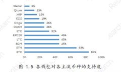 如何快速找到适合安卓的
