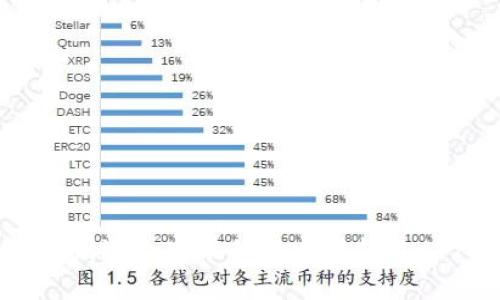 如何快速找到适合安卓的以太坊钱包APP下载方法
