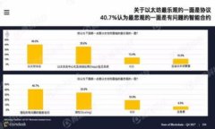 bias/bias以太坊dapp钱包：数
