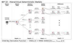 OTC Token钱包使用指南：详