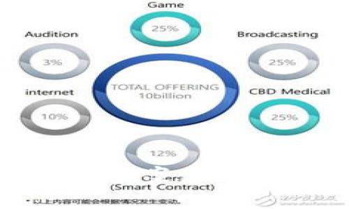以下是您所需的内容方案:
如何解决Token钱包提现问题?全面解析与实用指南