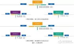 揭秘2023年比特币钱包最佳