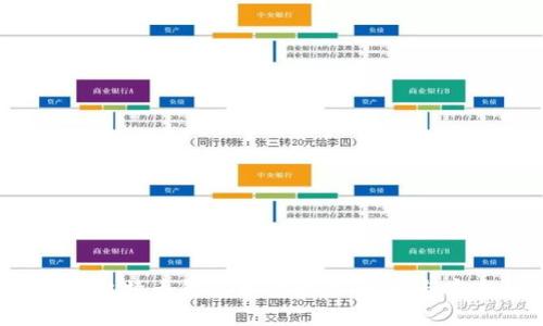 揭秘2023年比特币钱包最佳平台:选择与安全性全解析