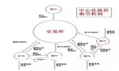 如何将Token权益证明安全地