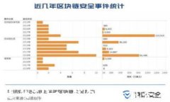 如何选择合适的Token钱包电