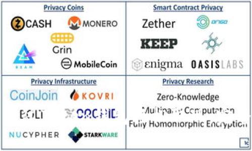 如何通过Token钱包轻松取现:完整指南