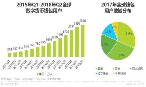 如何在小狐狸钱包中开通TRX账户:详细指南