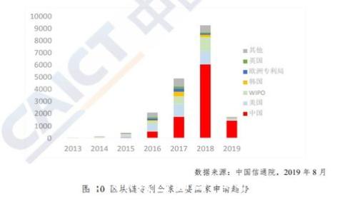 揭露Fund Token钱包骗局:保护你的投资安全
