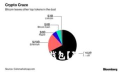 如何保护您的Token钱包？防