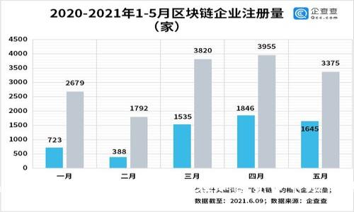 Plus Token国际钱包最新消息:如何在加密货币市场中保护您的资产