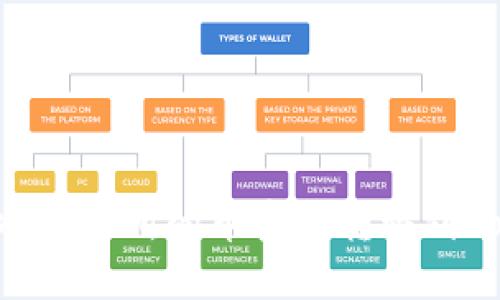 优质如何将交易所的币安全转移到Token钱包?