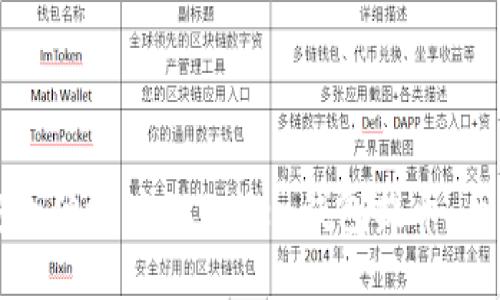 如何安全便捷地从Token钱包提币:全面指南
