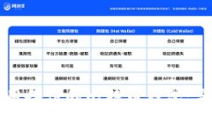 如何使用备份的比特币钱
