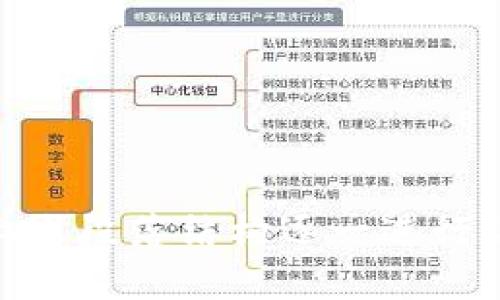 首先，需要对“Token”和“冷钱包”进行详细解释，以便更好地理解它们之间的关系。

### Token定义
Token是基于区块链技术创建的数字资产，通常在某种特定平台或生态系统中使用。它们可以代表不同的价值，如货币、资产、权益等。常见的Token包括ERC-20 Token、ERC-721 Token（如NFT）等。

### 冷钱包定义
冷钱包是指一种离线存储数字货币的方式，通常是在没有互联网连接的情况下存储私钥，以保护资产免受黑客攻击和恶意软件的影响。冷钱包的类型包括硬件钱包、纸钱包等。

### Token与冷钱包的关系
1. **保管方式**：Token可以存储在冷钱包中。冷钱包可以为Token提供额外的安全性，因为它们的私钥不连接互联网，不易被黑客攻击。
  
2. **兼容性**：并非所有冷钱包都支持所有类型的Token。某些冷钱包专门设计用于特定类型的Token，如ERC-20 Token，而其他冷钱包可能只支持比特币或以太坊等主流数字货币。

### 结论
Token不等于冷钱包，但Token可以存储在冷钱包中。冷钱包为Token提供了一种安全的存储方式，尤其适合持有大量资产的用户。

### 相关问题
这里列出7个关于Token与冷钱包相关的问题，并进行详细介绍。

#### 问题1: 什么是Token，它们与传统货币有什么区别？
Token是基于区块链技术的数字资产，它与传统货币的主要区别在于其存在于去中心化的区块链网络中，而传统货币则由中央银行或政府发行...

#### 问题2: 冷钱包的安全性如何？
冷钱包因其离线存储的特性而被认为是最安全的存储方式之一。由于不连接互联网，黑客无法直接访问存储在冷钱包中的资产...

#### 问题3: 如何选择合适的冷钱包来存储Token？
选择冷钱包时要考虑的因素包括兼容性（是否支持特定Token）、安全特性（是否有多重身份验证等），以及用户友好性等...

#### 问题4: Token的转移过程是什么样的？
Token的转移通常涉及到钱包之间的交易。这一过程包括生成交易，签名，广播至网络，以及矿工确认等步骤...

#### 问题5: 使用冷钱包存储Token的最佳实践是什么？
为了确保Token的安全，用户应遵循的最佳实践包括定期备份钱包、不要分享私钥、使用强密码，以及定期更新软件等...

#### 问题6: 什么是热钱包和冷钱包的区别？
热钱包是指在线存储数字资产的钱包，而冷钱包则是离线存储。热钱包便于快速交易，但安全性较低；冷钱包安全性高，但交易不够灵活...

#### 问题7: 投资Token需要注意哪些风险？
投资Token涉及一系列风险，包括市场波动、项目的合法性、智能合约的安全性及潜在的技术问题等...

### 完整内容大纲
1. **Token的定义与分类**
   - Token的基本概念
   - Token的主要类型（如ERC-20, ERC-721等）
   - Token的市场现状与前景

2. **冷钱包的基本概念**
   - 冷钱包和热钱包的区别
   - 冷钱包的种类（如硬件钱包、纸钱包等）
   - 冷钱包的使用场景

3. **Token存储于冷钱包的必要性**
   - 安全性分析
   - 存储的便捷性与选择

4. **Token转移的流程**
   - 交易的各个环节
   - 如何确保转移过程的安全性

5. **最佳实践：如何安全地存储Token**
   - 使用冷钱包的注意事项
   - 定期备份与保护

6. **Token投资的风险与挑战**
   - 市场波动与投机心理
   - 项目的合法性与背景调查

7. **未来展望：Token与冷钱包的演变**
   - 技术的进步与新的冷钱包类型
   - Token的未来发展趋势

通过以上大纲，可以形成内容的基础，并就每个问题展开具体的阐述。每个问题可根据上述段落结构逐一进行详细分析和讨论。
