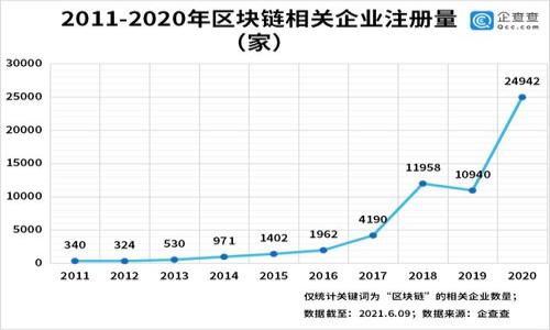 TRX钱包注册数量限制:可以注册几个?