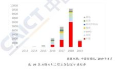 如何恢复狗狗币钱包：忘