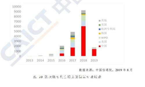 如何恢复狗狗币钱包:忘记备份后的应对指南