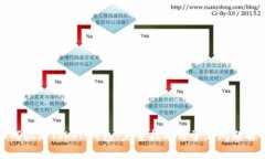 如何激活Token钱包：完整指