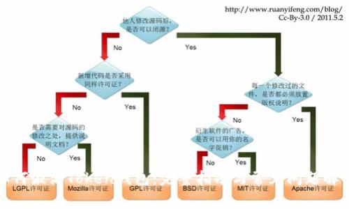 如何激活Token钱包:完整指南与常见问题解答