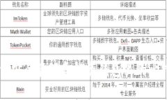 如何安全管理和投资钱包