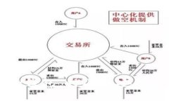 ### AUT TON钱包：时尚与安全