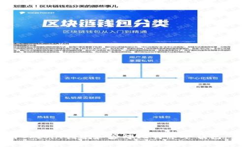 如何使用Okcoin创建和管理比特币冷钱包:新手指南