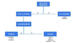 最新以太坊钱包排行榜及