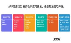 狗狗币钱包更新停止后，