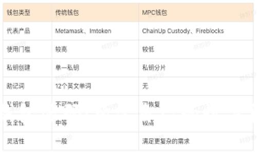 比特币钱包源码:构建自己的数字货币钱包
