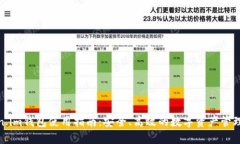 Token.im钱包使用指南：安全
