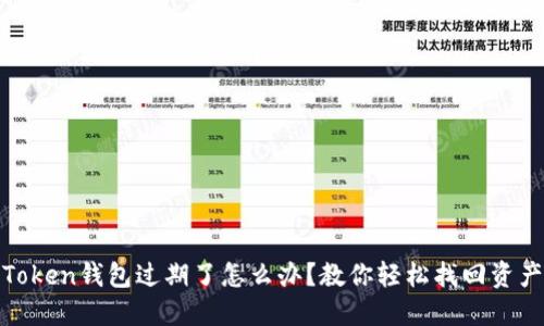 Token钱包过期了怎么办?教你轻松找回资产
