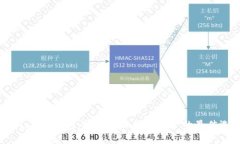 CR Token钱包：安全管理数字