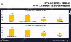 在当前数字资产时代，确