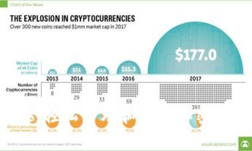 Top Token钱包对接:轻松管理和交易加密货币的最佳解决方案