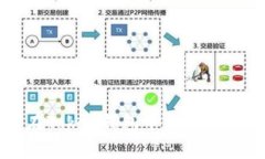 如何在Token钱包中查看授权