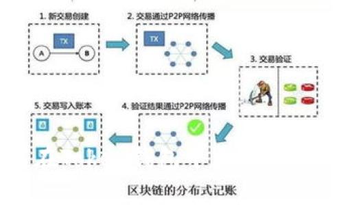 如何在Token钱包中查看授权信息