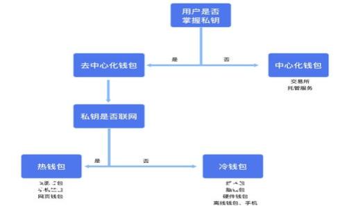 TRX钱包余额异常增加的原因分析与解决方案